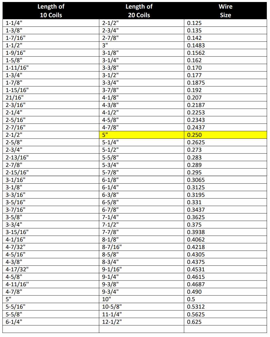 Spring Wire Chart