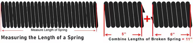 Spring Length Measurement