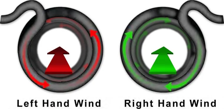 Right and Left Spring Wind Direction